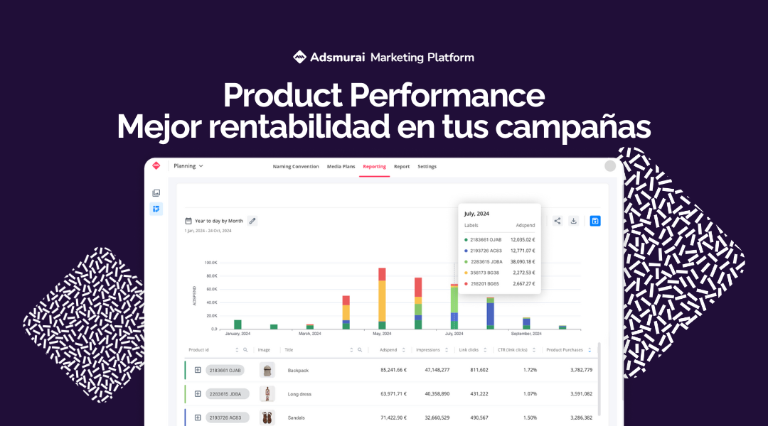 product performance