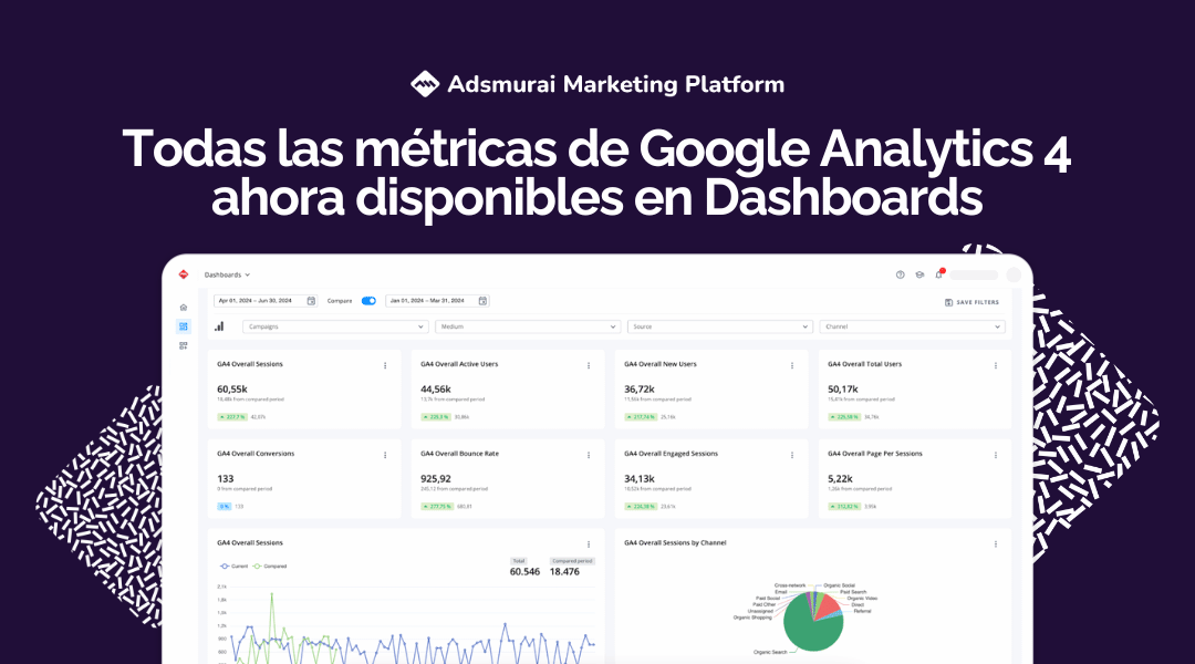 All Google Analytics 4 metrics now available in Dashboards