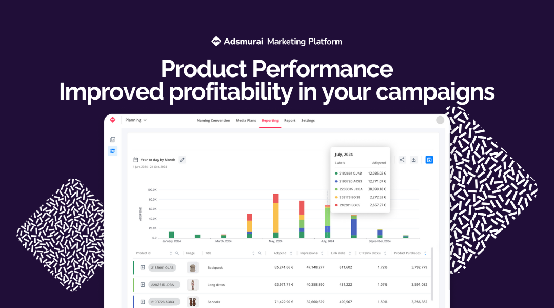 product performance