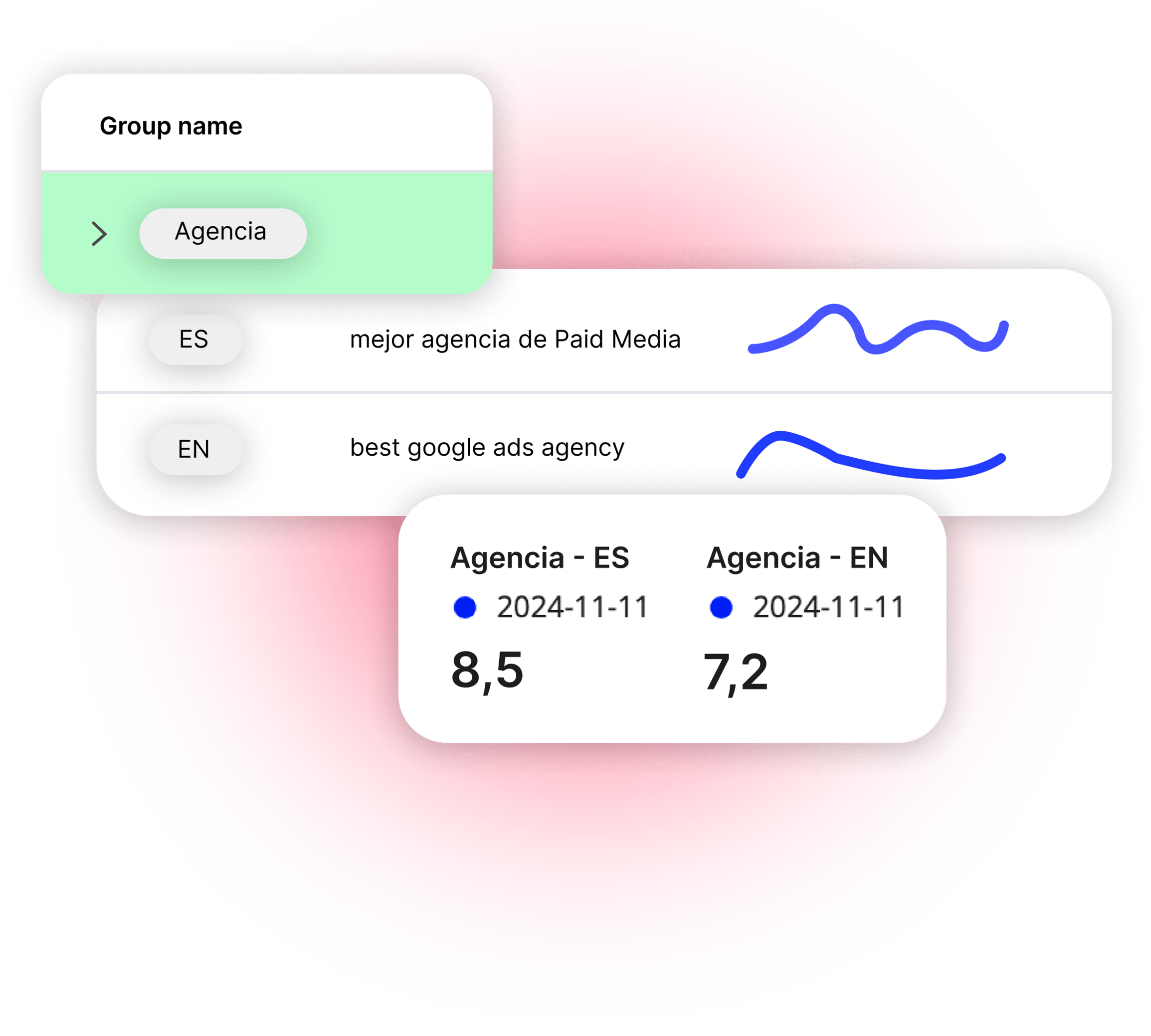 Mockup in Adsmurai Marketing platform of search engine positioning segmented by languages for specific keywords.