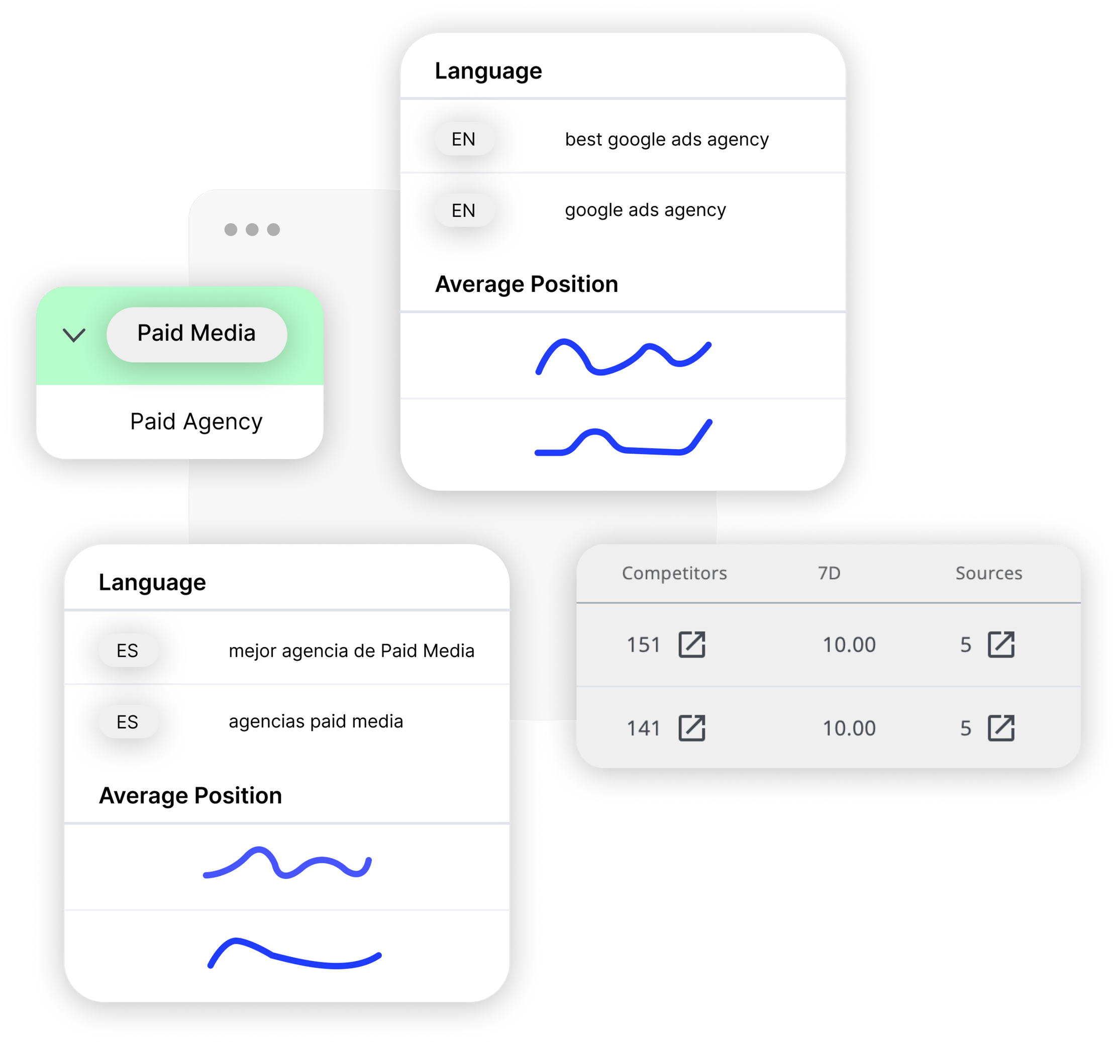Define the tracking language for your keywords and the positioning of your brand based on these insights