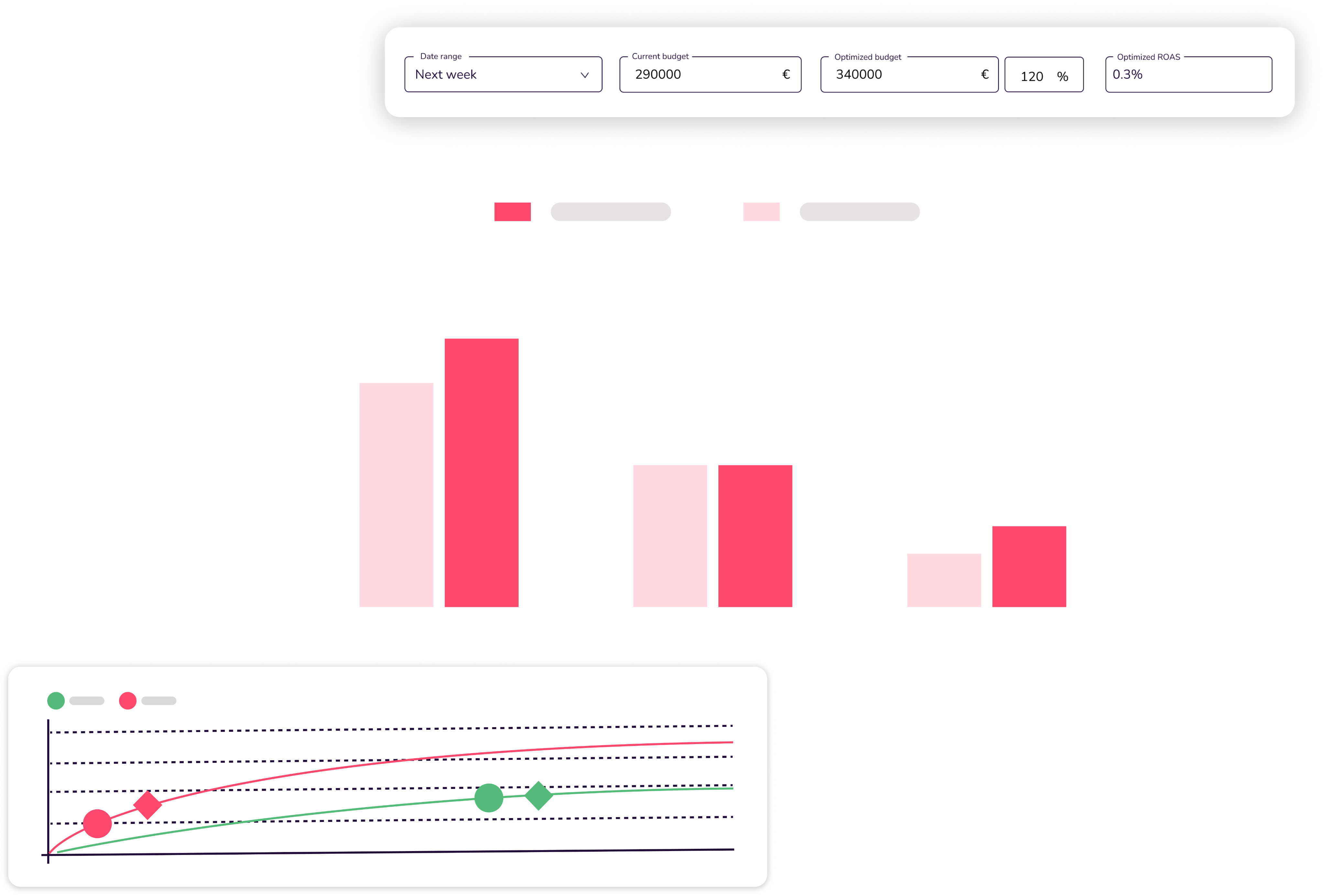 Budget_Allocator_forecasting