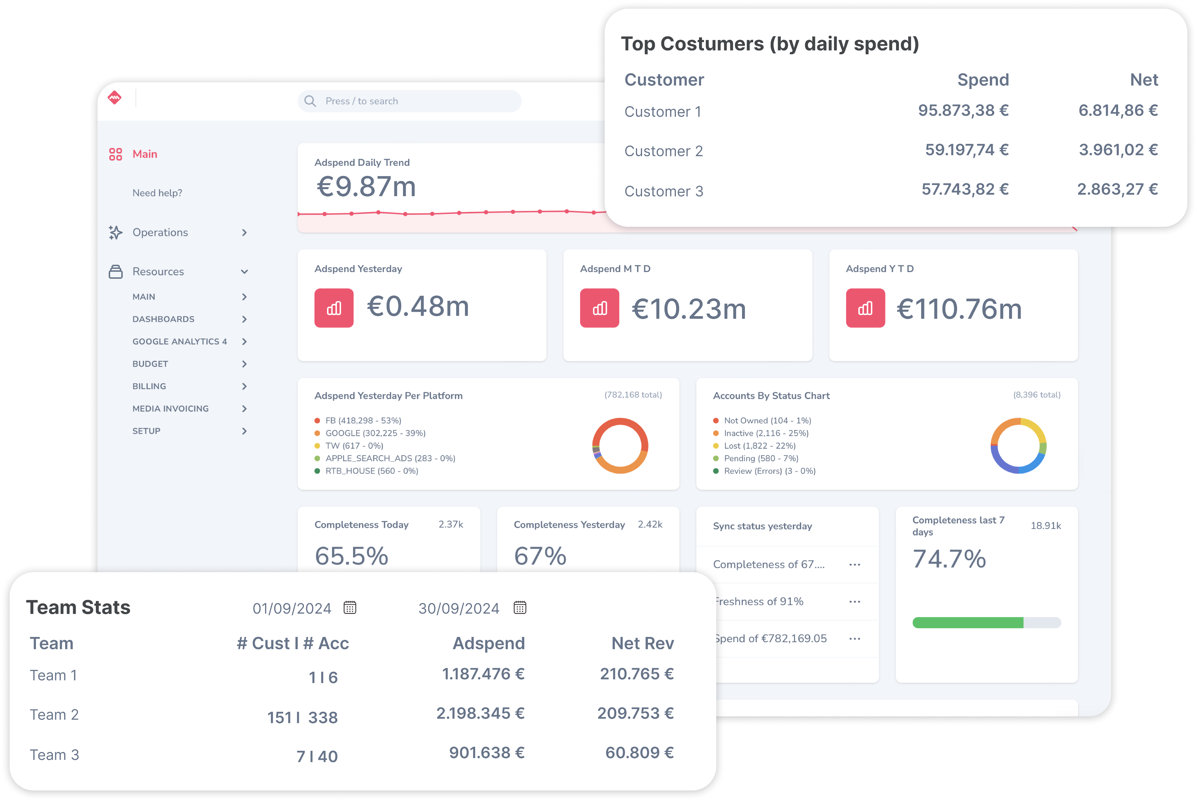 Business Insights 2-1